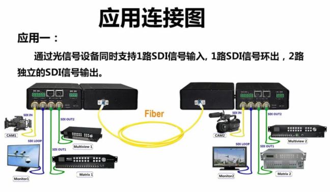 【案例】中帝威12G SDI光端机在道路交通监控解决方案中应用