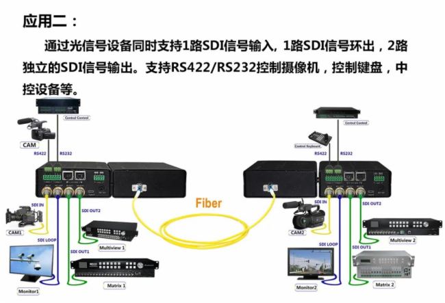 【案例】中帝威12G SDI光端机在道路交通监控解决方案中应用