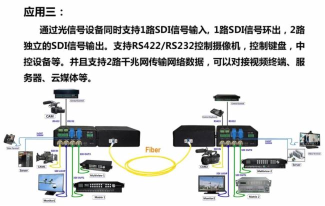 【案例】中帝威12G SDI光端机在道路交通监控解决方案中应用