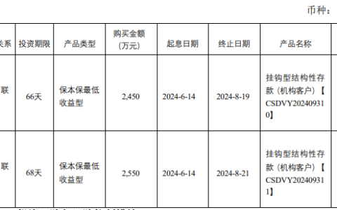 智能自控使用不超1.5亿元暂时闲置募集资金进行现金管理