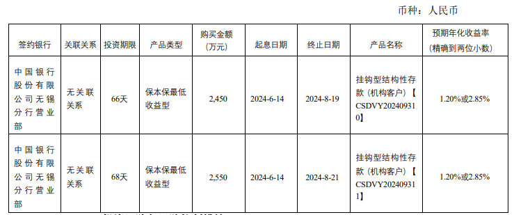 智能自控使用不超1.5亿元暂时闲置募集资金进行现金管理