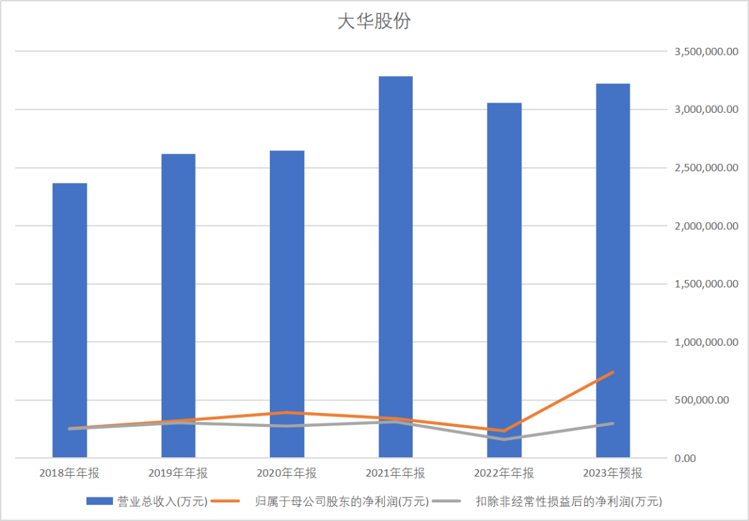 安防的未来是一个万亿级的AI市场？