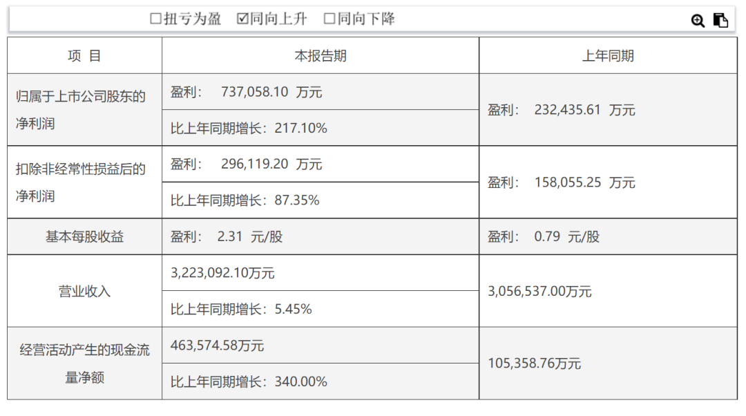 安防的未来是一个万亿级的AI市场？