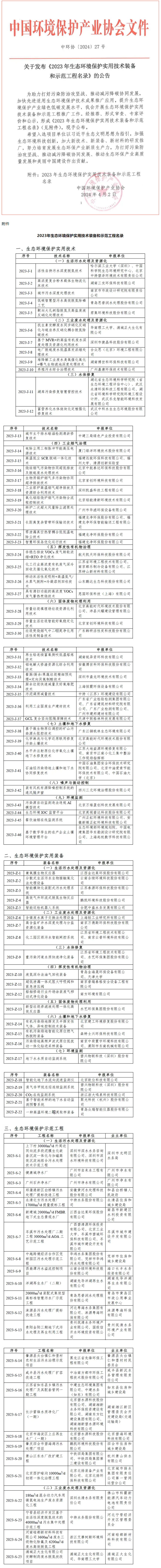 2023年生态环境保护实用技术装备和示范工程名录