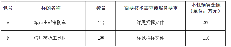 预算近4亿 7个智慧城市项目招标中