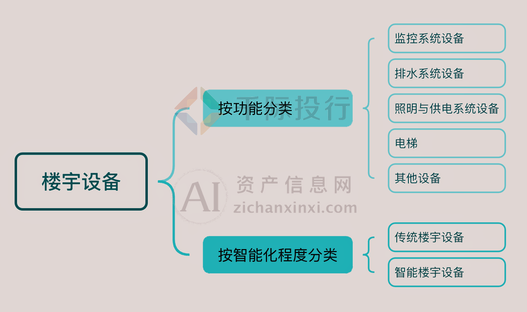 2024年中国楼宇设备行业研究报告