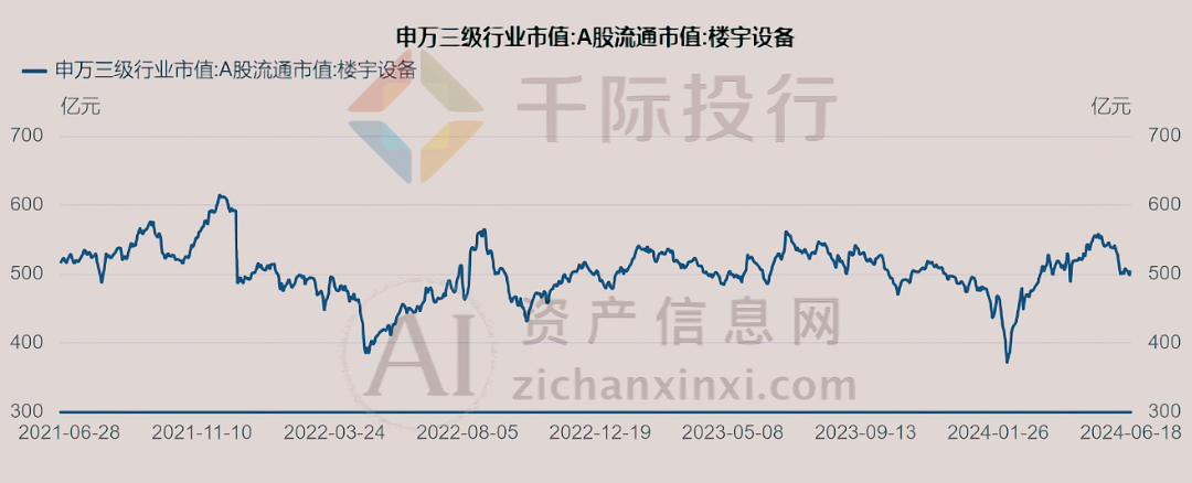 2024年中国楼宇设备行业研究报告