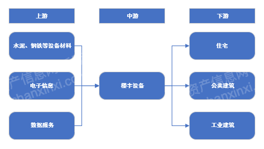 2024年中国楼宇设备行业研究报告