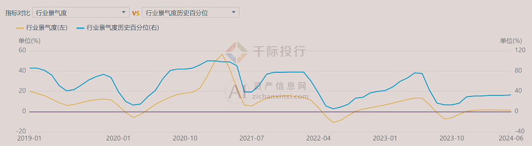 2024年中国楼宇设备行业研究报告