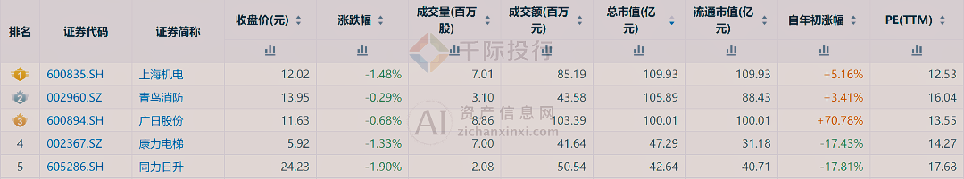 2024年中国楼宇设备行业研究报告