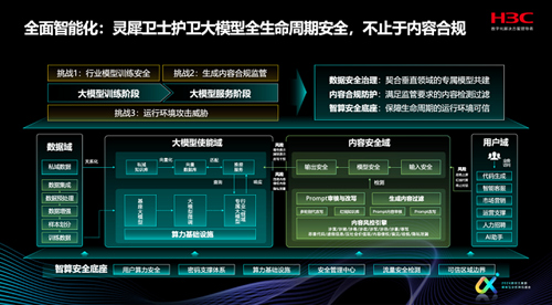 新华三孙松儿：安全×AI，打造场景化安全新范式