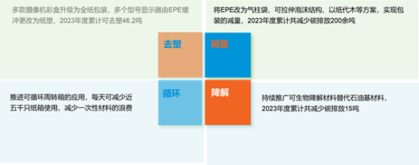 海康威视发布2023年度ESG报告：以产品作载体，传递可持续发展的价值