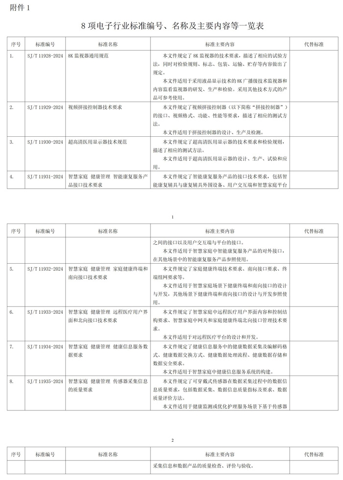 电子行业8项行业标准和28项推荐性国家标准报批公示