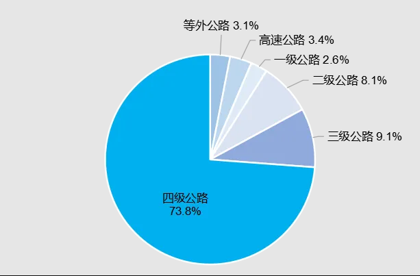 2023年交通运输行业发展统计公报