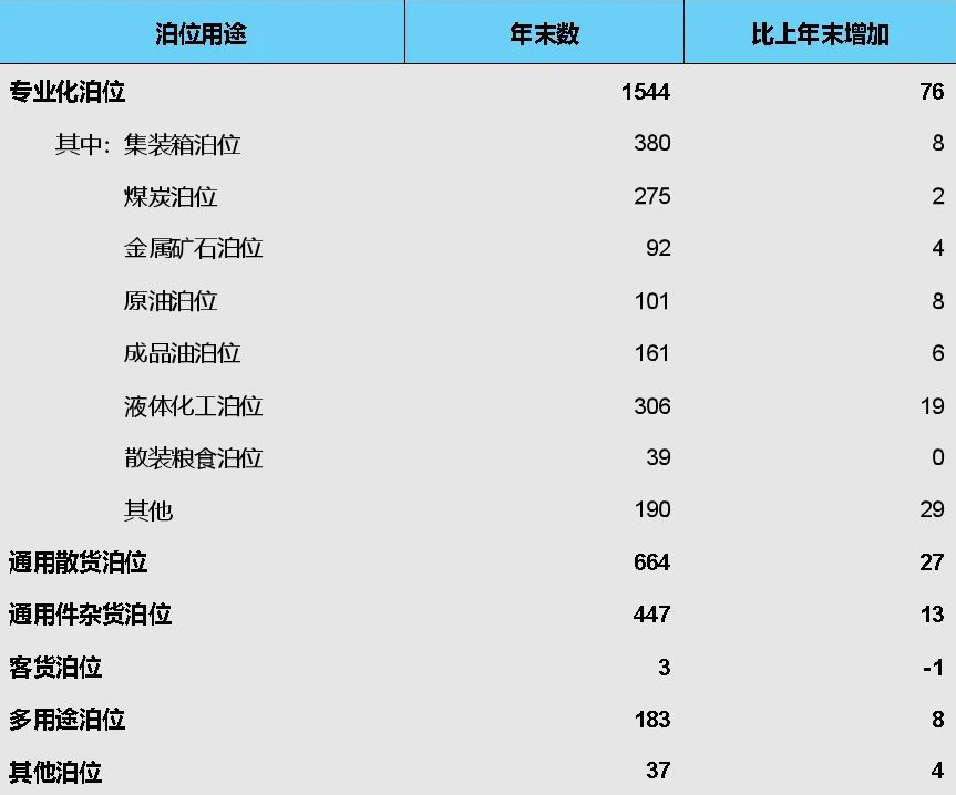 2023年交通运输行业发展统计公报