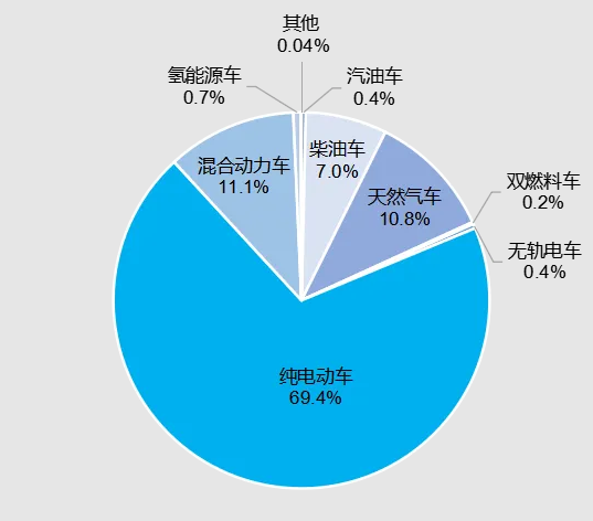 2023年交通运输行业发展统计公报