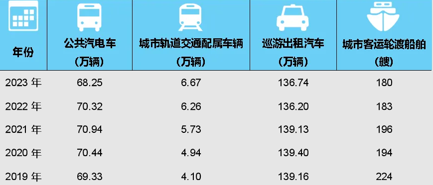 2023年交通运输行业发展统计公报