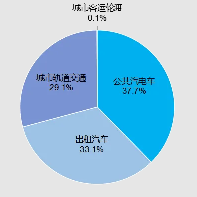 2023年交通运输行业发展统计公报