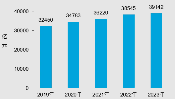 2023年交通运输行业发展统计公报