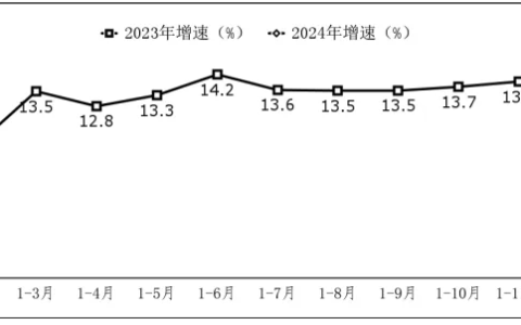 1-2月我国软件业务收入17050亿元 同比增长11.9%