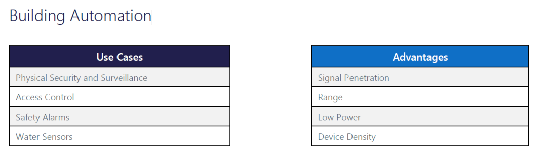 Wi-Fi HaLow要在物联网领域放大招