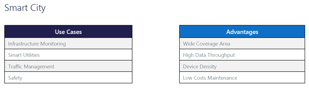 Wi-Fi HaLow要在物联网领域放大招