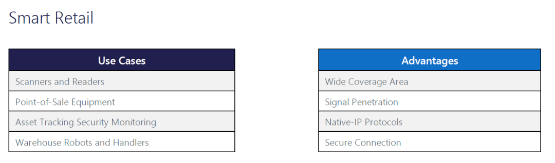 Wi-Fi HaLow要在物联网领域放大招