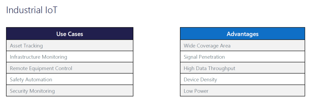 Wi-Fi HaLow要在物联网领域放大招