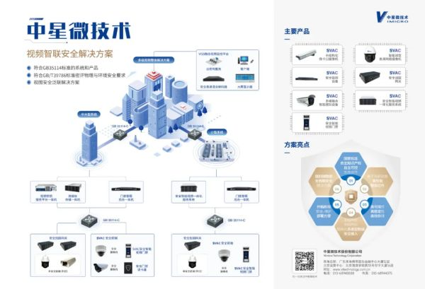 万物互联时代 怎样从根源解决视频安全问题？