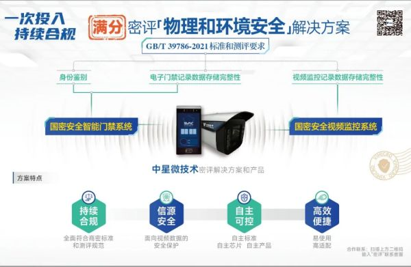 万物互联时代 怎样从根源解决视频安全问题？