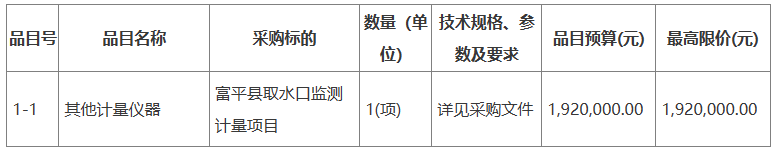 智慧城市项目招标中 总预算超7亿