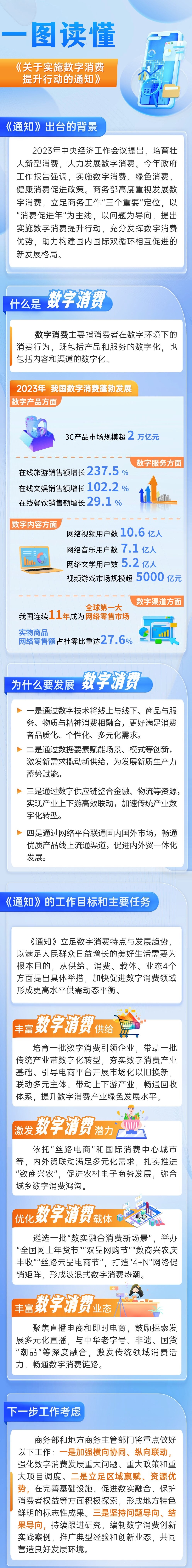 事关数字消费！商务部印发通知