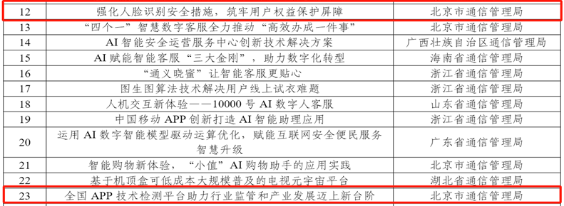 中国信通院两案例入选工信部2024年新型数字服务优秀案例名单