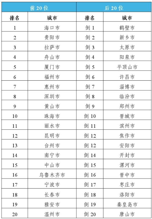 生态环境部公布5月全国环境空气质量状况：O3平均浓度同比上升8.1%