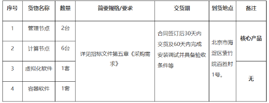 总金额超四千万 智慧城市项目招标中