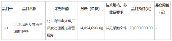 总金额超四千万 智慧城市项目招标中