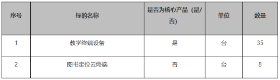 总金额超四千万 智慧城市项目招标中