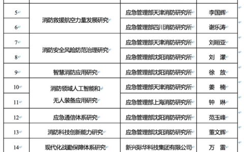 国家消防救援局：关于确定“十五五”国家消防规划课题研究单位的公告