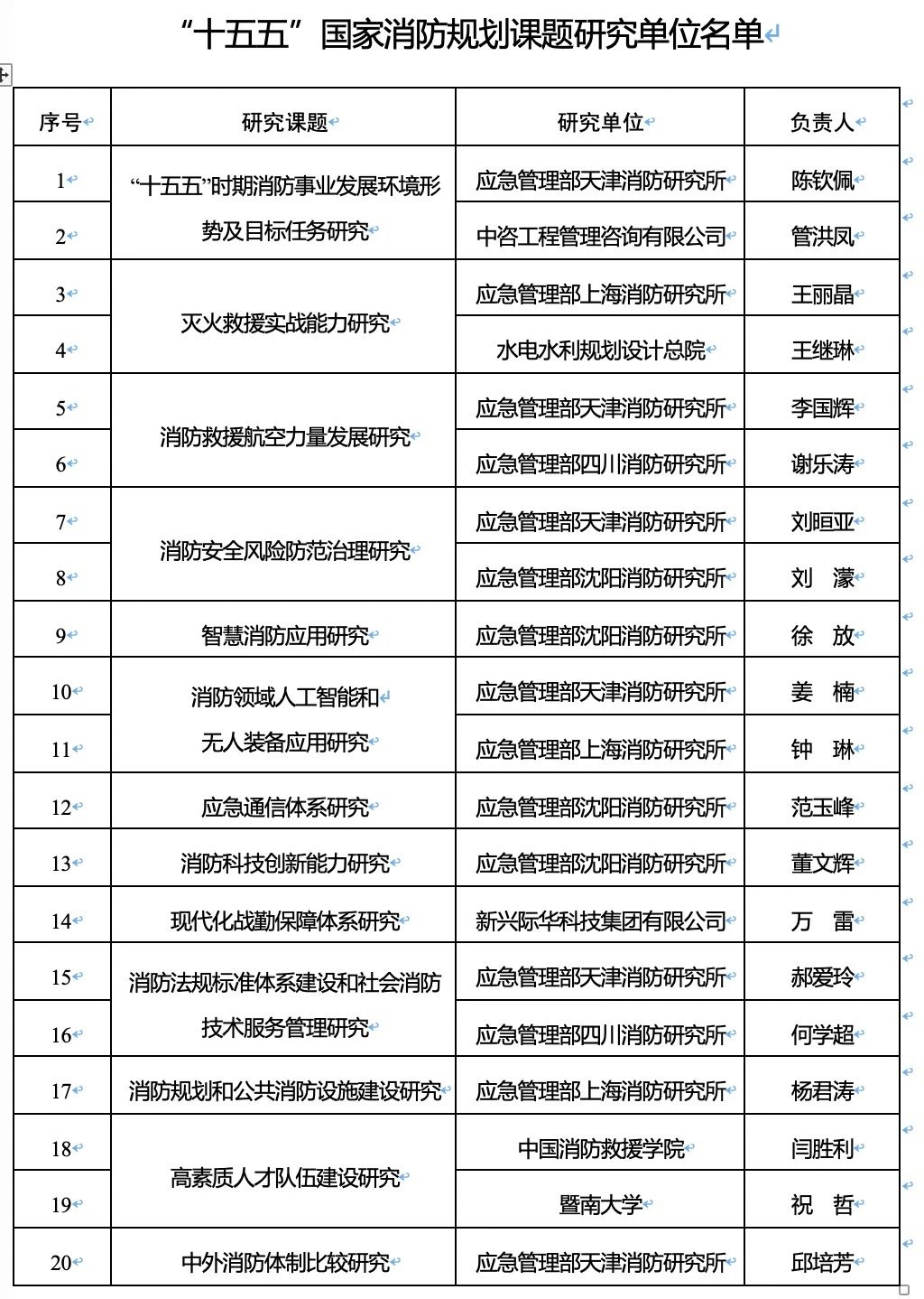 国家消防救援局：关于确定“十五五”国家消防规划课题研究单位的公告