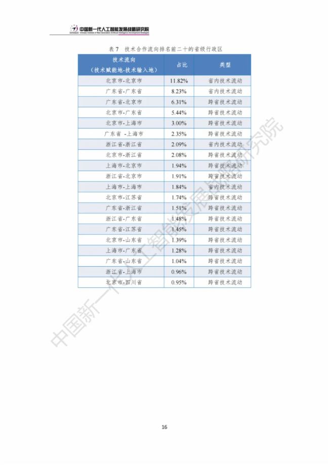 《中国新一代人工智能科技产业发展报告 2024》发布