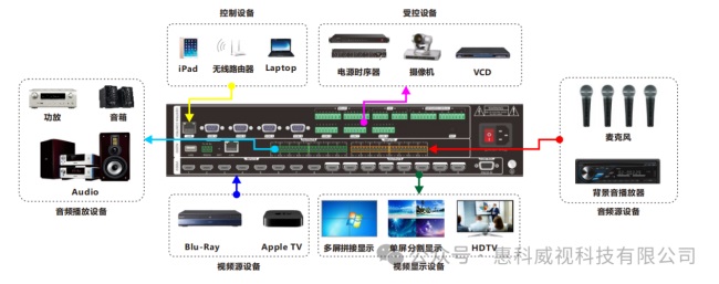 惠科威视新品揭秘：一体化管理平台，会议管理的专业之选！