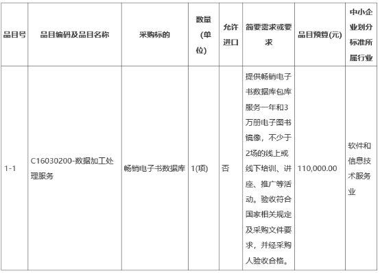 预算近2千万 智慧城市项目招标中