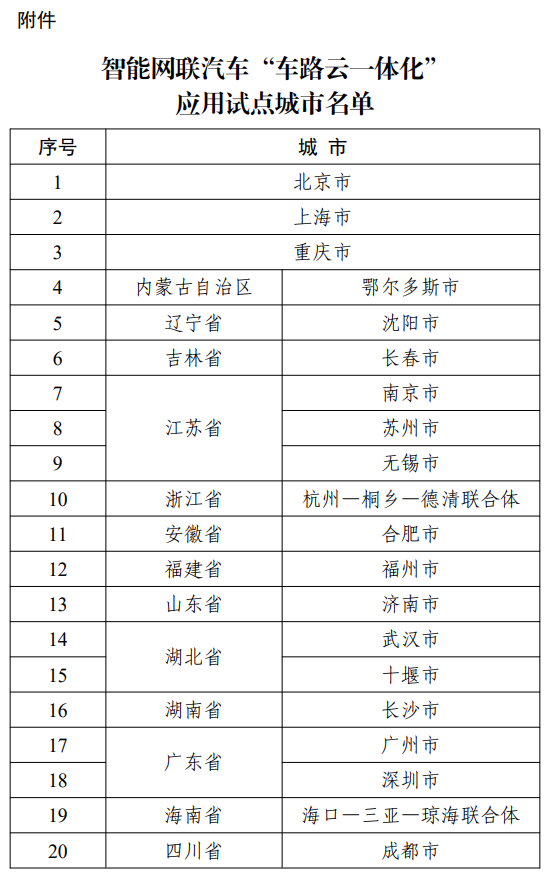 智能网联汽车“车路云一体化”应用试点城市名单公布