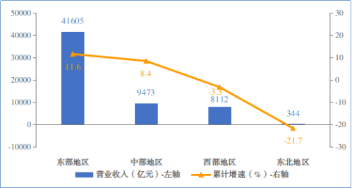 2024年1-5月电子信息制造业运行情况