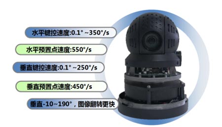 走下高端神坛 高清高速球追求性价比平衡