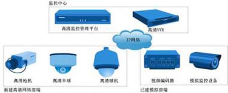 医院安防迎来高清网络化升级浪潮