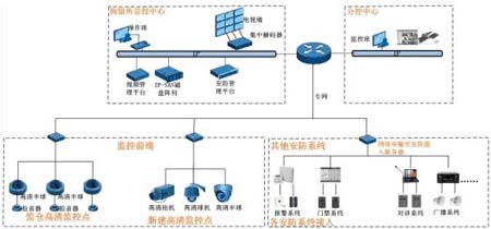 科达助海南五县拘留所建智能化监管系统