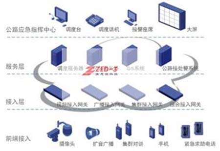 融合通信让公路信息化融者贯通 智行千里