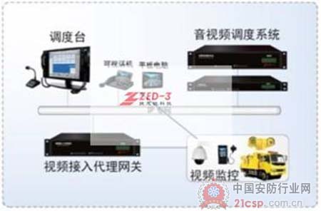 融合通信让公路信息化融者贯通 智行千里