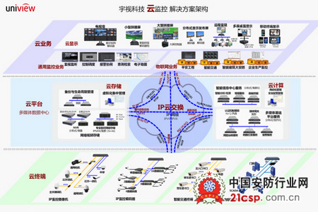 宇视新产品新技术巡展回顾：可靠守护 庄严承诺